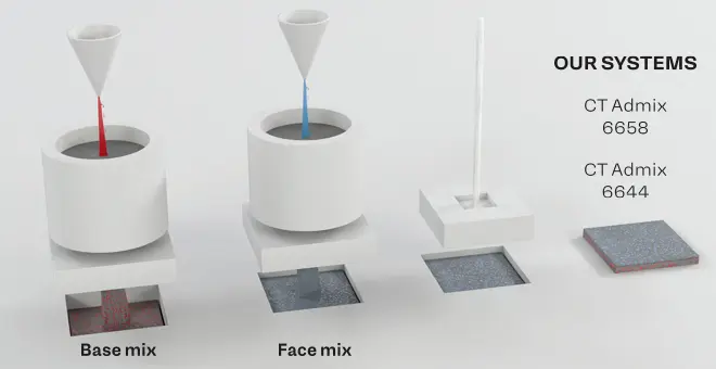 CleanTop Inside Grafik