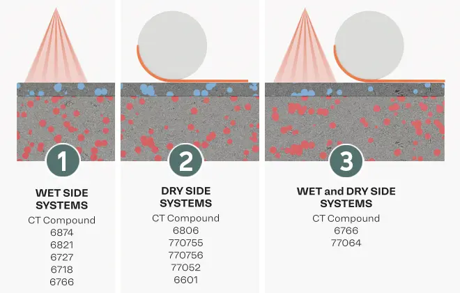 Coating Surface Production